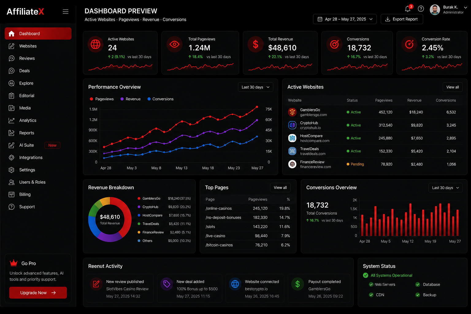 AffiliateX dashboard product concept preview