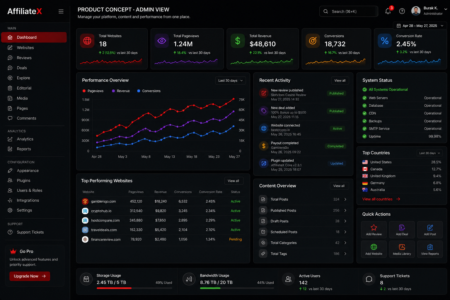AffiliateX admin platform product concept preview